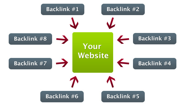 backlinks xay dung backlink