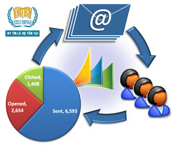 Theo dõi hoạt động email marketing
